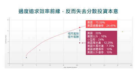 效率前緣|效率前緣 它是什麼以及投資者如何利用它